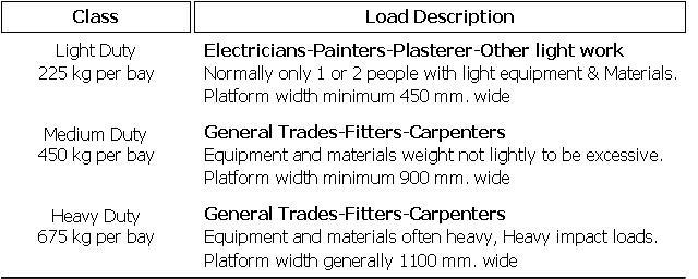 bs 5973 scaffolding pdf sketch